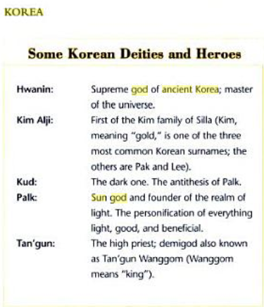 Korea religion  sun